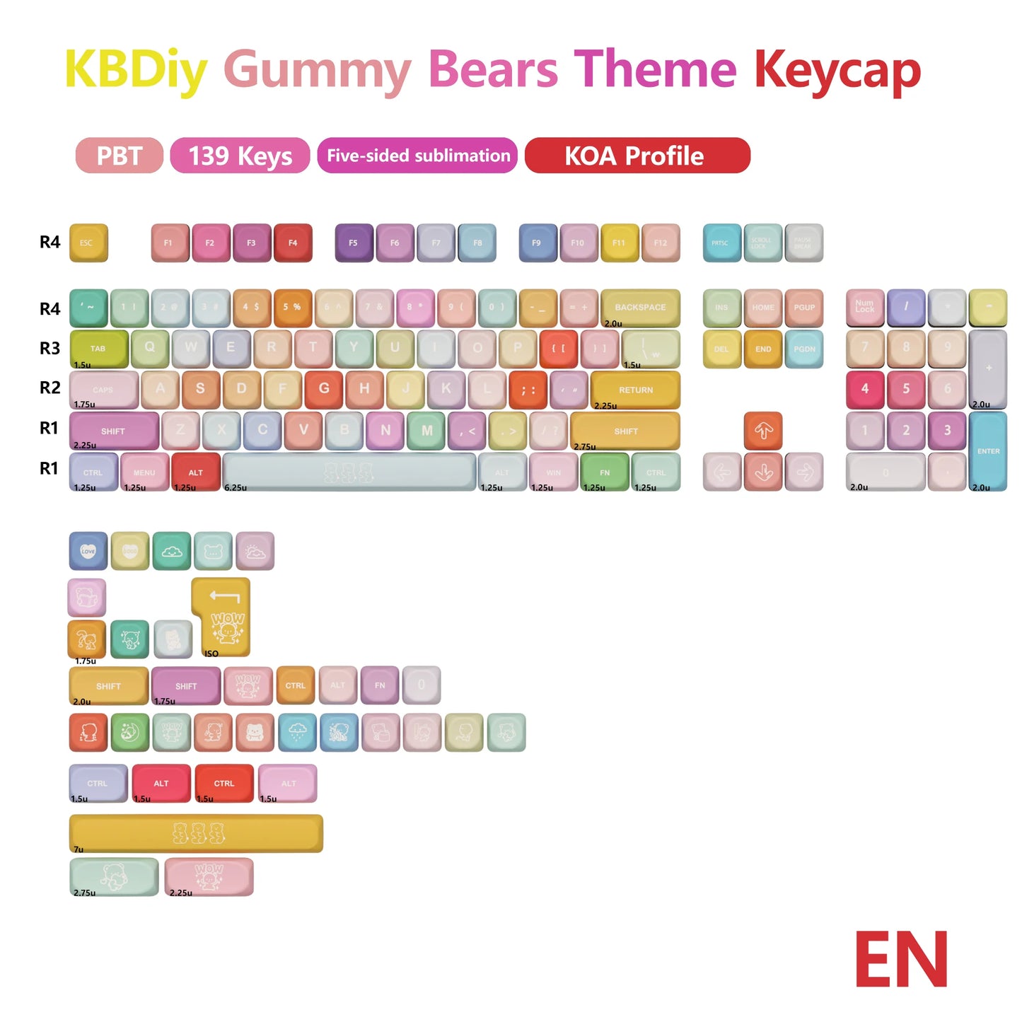 KBDiy Gummy Bears Keycap Set